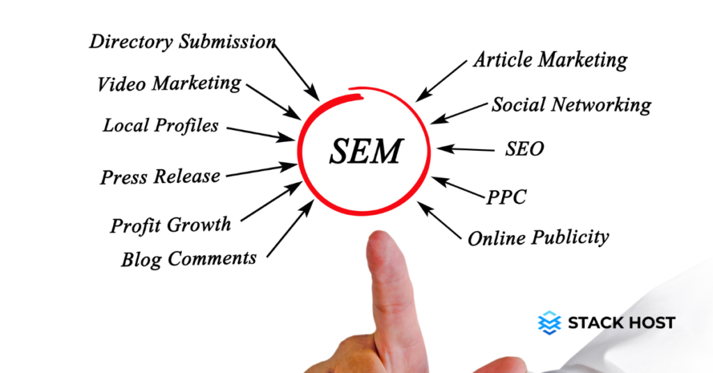 What is SEM? - SEO vs. SEM